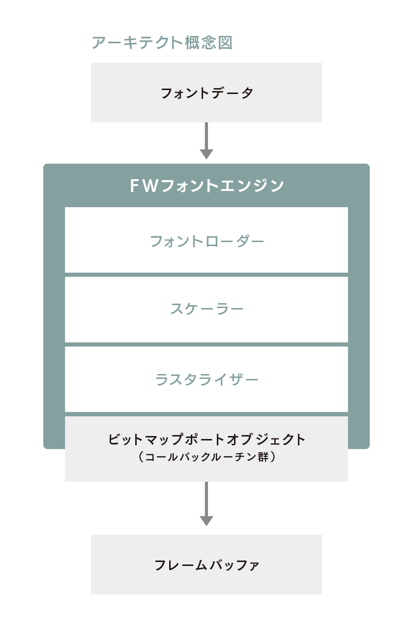 Fwフォントエンジン Fontworks