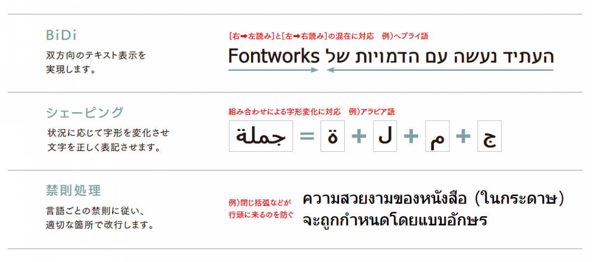 Fwレイアウトエンジン 機能追加のお知らせ Fontworks