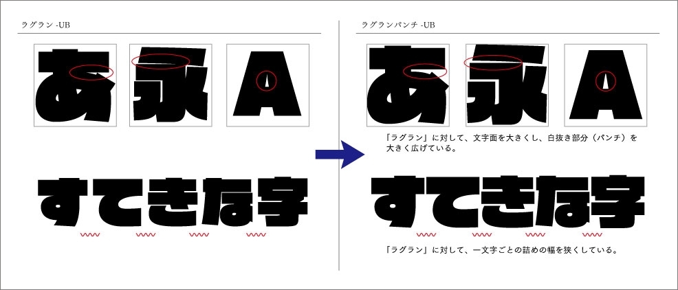 Chapter1：ラグランパンチ アニメ：キルラキルで行われた文字表現