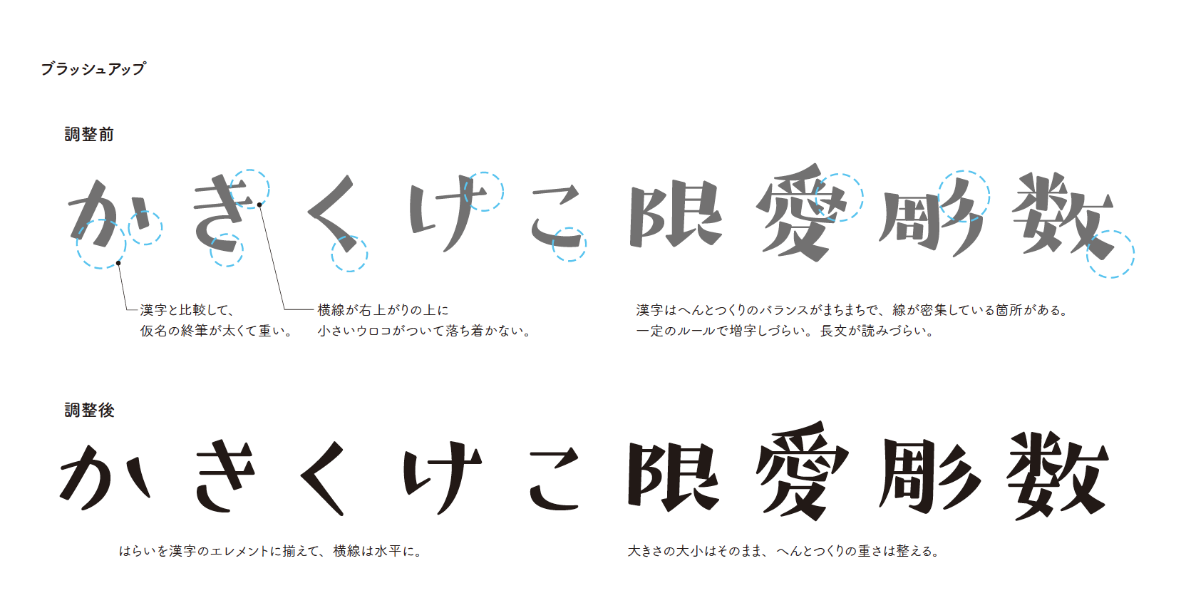 フォントデザイナー企画 昭和レトロな懐かしさにこだわった つばめ 神田友美氏へのインタビュー Fontworks